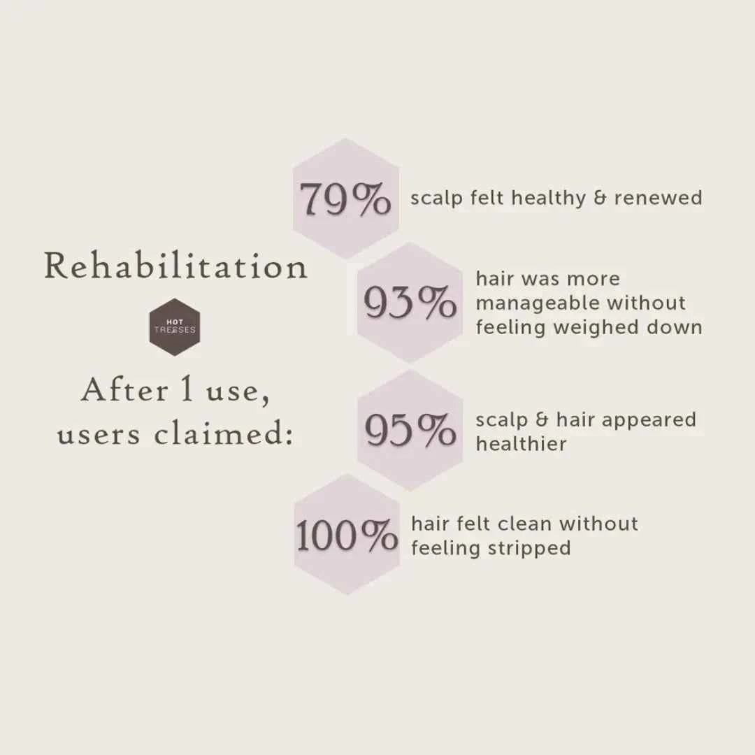 Hot Tresses REHABILITATION Conditioner 250ml