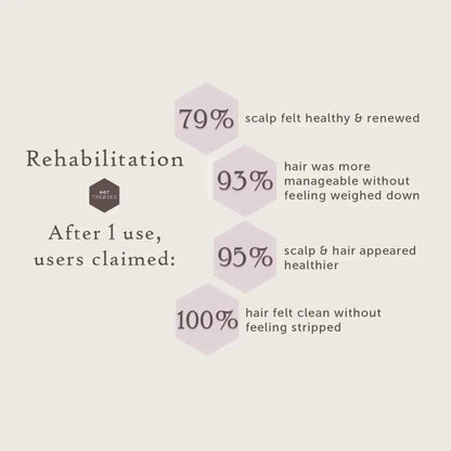 Hot Tresses REHABILITATION Conditioner 250ml
